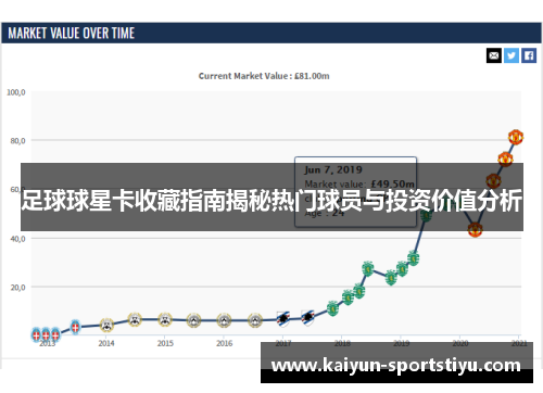 足球球星卡收藏指南揭秘热门球员与投资价值分析